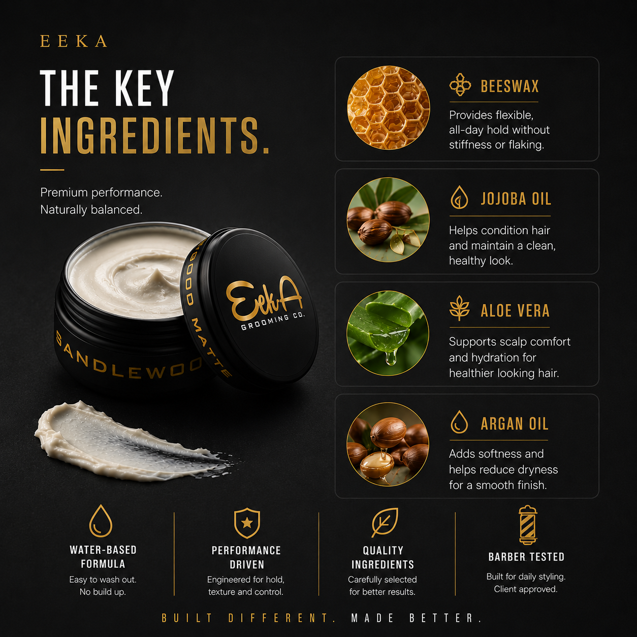 Sandalwood Matte Pomade